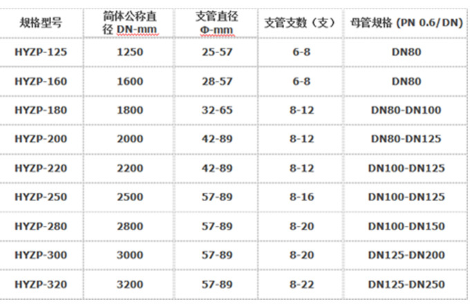 苏海DN32T型不锈钢绕丝管 中排支管 不锈钢T型绕丝支管,不锈钢中排装置,不锈钢绕丝管,哈氏合金支管,不锈钢中排